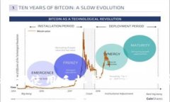 手机钱包是现代金融科技发展的产物，随着移动