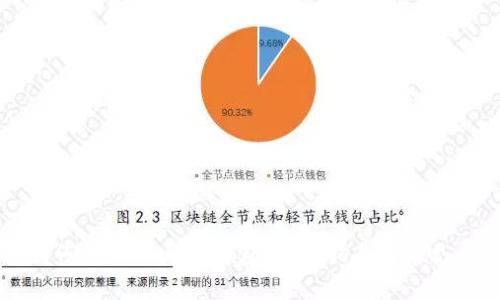 Title: 如何购买Ledger钱包：详细指南与常见问题解答