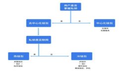 数字货币钱包通用吗？全面解析数字货币钱包的