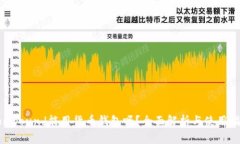 Compound能用货币钱包吗？全面解析与使用指南