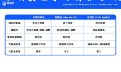  波场币今日最新行情价格分析与投资指南 /  g