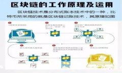 比原链是否支持冷钱包? 冷钱包的优势与使用指南