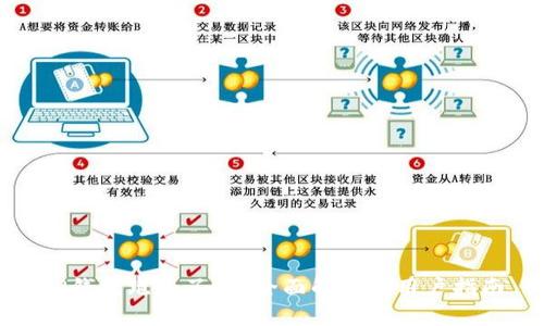 TP钱包跑路了吗？全面解析与用户指南