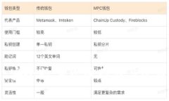 美元位钱包：安全数字货币存储与管理的最佳选