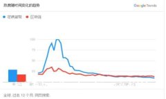 微博钱包众筹的意义与运作机制详解