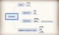 了解比特币分叉及其对钱包的影响