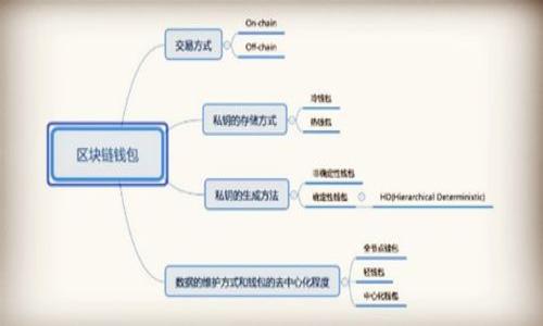

了解比特币分叉及其对钱包的影响