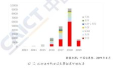 : 币多宝能换钱包地址么？全方位解读与常见问题