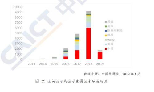 : 币多宝能换钱包地址么？全方位解读与常见问题解答