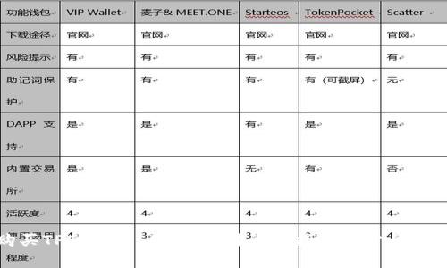 如何购买TPT（TokenPocket）？详细指南与常见问题解答