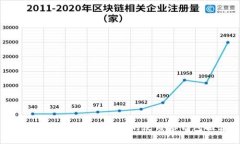 : 可爱又实用：狗形状的皮质零钱包推荐