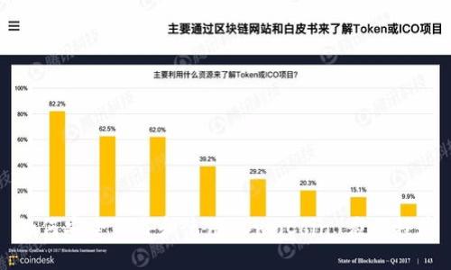 如何安全下载和使用 OwnCoin 应用程序