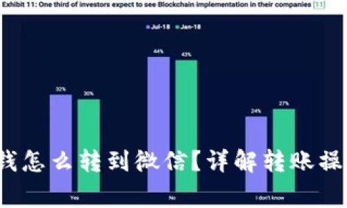  数字钱包的钱怎么转到微信？详解转账操作与注意事项