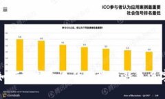  如何选择合适的区块链钱包名字？