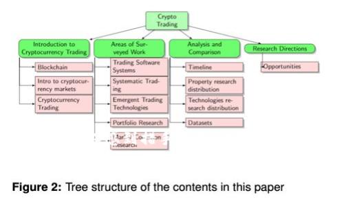 TP钱包的数字货币安全性近年来引起了不少用户的关注，而在线数字货币盗窃事件也时有发生。当用户发现自己的币被盗了，不少人感到措手不及，也对安全性产生了质疑。那么，如何保护数字货币的安全？如果资产被盗该如何处理？本文将详细探讨这些问题，并提供一些实用的建议。

如何确保护住你的TP钱包资产？