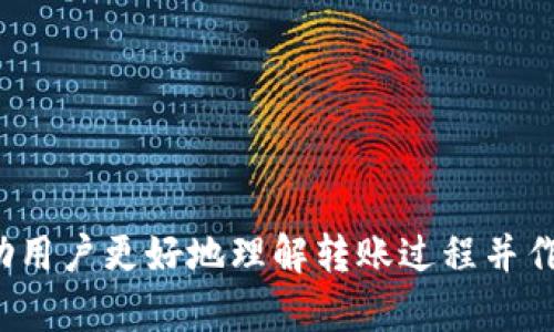 思考一个符合大众和 和5个相关的关键词 用逗号分隔

  TP钱包转账到交易所需要多长时间？详细流程解析 / 

 guanjianci TP钱包, 转账时间, 交易所, 加密货币, 钱包安全 /guanjianci 

---

TP钱包转账到交易所的基本流程

在加密货币的交易中，许多用户会使用数字钱包来存储和转移他们的代币，其中TP钱包因其用户友好和高安全性而受到广泛欢迎。将资金从TP钱包转移到某个交易所是一个简单但需要注意多个细节的过程。本文将深入探讨TP钱包转账到交易所的流程、所需时间、费用等信息。

首先，了解一下TP钱包的转账流程。用户需在TP钱包中选择要转账的加密货币，输入接收方的交易所地址，确认转账金额，最后输入密码并完成转账操作。在操作前，确保您输入的交易所地址准确无误，因为一旦转账，交易是不可逆的。

一旦发送完成，转账时间便开始计算。具体到账时间受多种因素影响，包括网络速度、区块确认时间、交易所的处理时间等。通常情况下，加密货币的转账速度与交易拥堵程度以及网络状况密切相关。

TP钱包转账到交易所的到账时间大致是多少？

转账时间的长短可以因多种因素而异。通常情况下，资产从TP钱包转账到特定的交易所约需要5至30分钟。然而，这只是一个大致的估算，实际情况可能因多种因素而异。

加密货币网络的拥堵程度是影响转账时间的主要因素之一。如果 b交易所的网络在高峰期间，转账所需的时间可能会延长。某些加密货币如比特币的网络在需求高峰时可能会导致确认时间延长，因为大量的交易在等待确认。

此外，各交易所的处理时间也可能影响到账速度。部分交易所一旦收到资金后，会在短时间内完成确认，而其他交易所可能需要多个网络确认才能在用户的账户中显示余额。因此，建议用户在选定的交易所上查看相关的信息，以了解该平台的具体处理时间。

TP钱包转账到交易所时需要注意哪些事项？

在将资金从TP钱包转账到交易所的过程中，有若干事项需要注意。首先，确保在转账时输入的交易所地址绝对准确。许多交易所会提供二维码扫描功能，这可以帮助避免手动输入时可能出现的错误。

其次，要留意你选择的转账币种是否与目标交易所兼容。每个交易所支持的币种可能有所不同，所以在转账前务必进行确认。同时，从TP钱包发出的转账费用也应被考虑，确保你有足够的加密货币以支付相应的矿工费用。

最后，建议在进行大额转账时，先进行小额测试。这在确保一切正常的情况下，可以避免不必要的损失，同时减少因转账错误产生的麻烦。

转账过程可能遇到的问题和解决方案

在将资产从TP钱包转到交易所的过程中，可能会遇到各种问题，包括但不限于地址错误、转账延迟等。接下来，我们将对这些常见问题进行详细探讨，并提供解决方案。

h41. 地址输入错误/h4
在转账过程中最常见的错误之一是输入错误的交易所地址。如果用户发送到错误的地址，资金可能会永久丢失。为避免这种情况，确保地址的准确性至关重要。最安全的方式是使用复制粘贴，而不是手动输入。如果交易所支持二维码功能，可以直接扫描地址以进行转账。

h42. 转账过程中的延误/h4
如前文所述，加密货币网络可能会因交易量高峰而导致转账延误。这种情况下，用户需要保持耐心，理论上转账最多可能需要几个小时完成。在一些情况下，如果等待时间过长，可以联系交易所的客服，询问当前的网络状态和处理进度。

h43. 交易所条款不清晰/h4
不同的交易所在处理转账时可能对交易的要求存在不同。例如，某些交易所在资金额度较小或未完成KYC身份验证前，可能不会立即显示到账。用户可访问交易所的官方文档或客服了解更多信息，以避免不必要的困惑。

h44. 矿工费用不足/h4
如果在转账时选择的矿工费用过低，可能会影响转账的确认时间。用户可以选择在交易时设置一个合理的矿工费用，保证转账能够顺利进行。在忙碌时段，推荐选择稍高的费用以确保更快的确认。

h45. 安全性问题/h4
用户在使用TP钱包转账时也需谨慎对待安全性问题。务必确保你的设备未被恶意软件感染，更换密码并启用双重身份验证，以保护钱包和交易所账户的安全。

总结

将资金从TP钱包转到交易所是加密货币用户常见的操作，虽然其过程相对简单，但仍需谨慎对待。转账时间受多种因素影响，包括但不限于网络速度、交易所处理时间以及输入信息的准确性。通过本文的详细探讨，希望用户能够安全、高效地进行转账操作。

---

可能的相关问题：

1. TP钱包与其他钱包的优势和劣势是什么？
2. 怎样确认TP钱包转账是否成功？
3. 加密货币转账的常见费用有哪些？
4. 如何选择合适的交易所进行交易？
5. 在进行加密货币交易时应该注意哪些安全事项？

---

以上文字为对TP钱包转账到交易所的分析，涉及基本流程、注意事项以及遇到的问题与解决方案等关键内容。希望能够帮助用户更好地理解转账过程并作出明智决策。