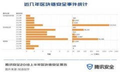  如何下载门罗币钱包：全面指南与常见问题解答