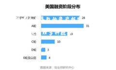 冷钱包是一种安全的数字货币存储方式，广泛用