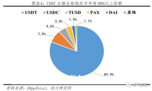  如何有效恢复钱包备份：详细指南