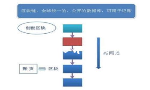 币圈是指与数字货币、区块链技术相关的领域，随着比特币、以太坊等虚拟货币的普及，越来越多的人开始关注这一新兴领域。在这里，我将为大家提供一个全面的入门基础知识介绍，并回答一些常见问题。

币圈入门基础知识