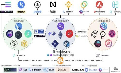 Coinomi钱包手续费详解：如何有效管理费用以提高交易收益