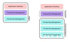 如何快速登录 TP-Link 路由器账号：全方位指南