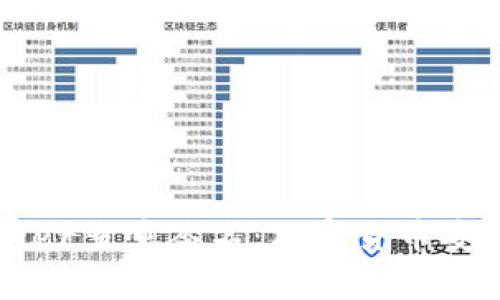: 了解Ledger多重签名：加密货币安全的新标准