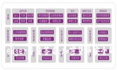 : 了解Ledger多重签名：加密货币安全的新标准