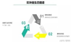 IM钱包（IM Wallet）是一个受到广泛关注的数字货币