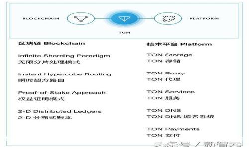 BTM钱包充值指南：快速轻松充值，让你畅享加密世界