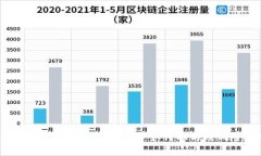 Coinwind代币发行全解析：如何参与及风险应对