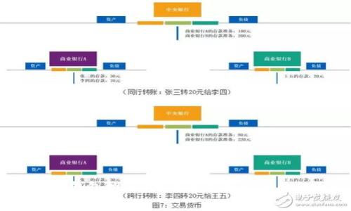 数字货币钱包推荐：哪个钱包更适合你的需求？