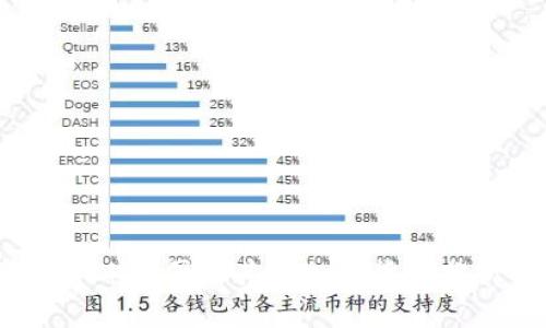 深入解析BTCK线图及其在加密货币分析中的应用