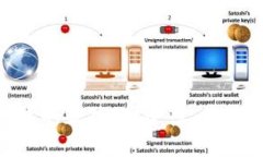 揭秘BAS钱包的优势：安全性、便捷性与实用性