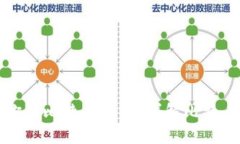 如何选择最适合你的比特币钱包？详解比特币钱