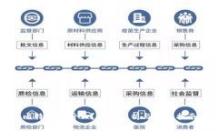 比特派是什么？全面分析与用户指南