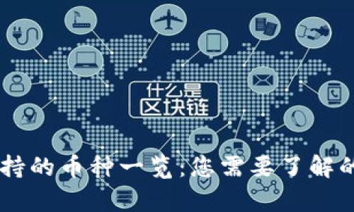 IM钱包支持的币种一览：您需要了解的所有信息
