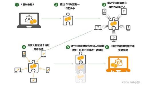 : IM钱包论坛：加密货币与区块链技术的交流平台