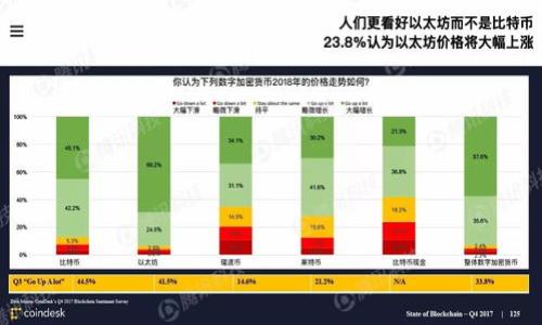 808钱包是近年来在加密货币和区块链技术快速发展的背景下出现的一个新词汇。根据现有的知识，808钱包指的是一种数字资产存储和管理工具，通常与加密货币相关。它可以是软件或硬件设备，用于安全存储用户的加密货币资产，如比特币、以太坊等。这类钱包的特点在于支持多种加密资产、用户友好性、以及良好的安全性。

在这里，我们将深入探讨808钱包的概念、功能、优势，以及如何选择和使用这样的数字钱包。此外，我们会回答一些可能相关的问题，帮助你更好地理解808钱包的意义。

808钱包的定义和功能

什么是808钱包？
808钱包是一款数字钱包，主要用于存储和管理数字货币。它的命名可能与其提供的服务、功能、或者与特定技术（如区块链）相关的特定特性有关。用户可以通过808钱包方便地发送、接收和存储加密资产。同时，用户能够直接访问去中心化金融（DeFi）平台，以及其他区块链应用。808钱包通常具有多币种支持、私钥管理、交易记录查询等基本功能。

808钱包的主要功能
1. **资产管理**：808钱包能够帮助用户管理多种加密资产，包括主流的比特币、以太坊，以及其他新兴代币。用户可以实时查看各类资产的余额和市场价值。
2. **安全性**：808钱包一般会采用高强度的加密算法和安全措施，确保用户的资产安全。例如，一些钱包支持硬件结构，能有效防止黑客攻击。
3. **交易功能**：用户可以使用808钱包方便地进行加密货币交易，转账速度快且手续费相对较低。
4. **去中心化应用接入**：808钱包还通常允许用户接入去中心化金融（DeFi）应用，提供更多的投资和理财机会。
5. **用户友好界面**：为了吸引更多用户，808钱包通常提供简单易用的界面，方便新手用户快速上手。

808钱包的优势
1. **安全性高**：通过使用加密技术和其他安全机制，808钱包能够最大程度上保护用户的资金安全。
2. **多样性**：支持多种加密货币，用户可以在同一个钱包中管理不同的资产，减少了管理多个钱包的繁琐。
3. **便捷性**：大部分808钱包都提供手机版本，方便用户在移动设备上随时随地进行交易。
4. **生态系统参与**：用户通过808钱包能方便地参与到区块链的各种生态系统中，包括DeFi、NFT等。
5. **支持社区**：许多808钱包都有活跃的社区，用户可以在社区中寻求帮助、分享经验，增强参与感。

如何选择和使用808钱包
选择适合自己的808钱包时，用户需要考虑以下几个方面：
1. **安全性**：首先要关注钱包的安全性，包括是否支持双重认证、私钥管理方式等。
2. **用户体验**：选择一个界面友好、易于使用的钱包，可以提升使用的便捷性。
3. **支持的币种**：根据自己投资的币种，选择支持相应数字资产的钱包。
4. **社区和客服**：选择一个有良好社区支持和客户服务的钱包，可以帮助用户解决各种潜在问题。
5. **费用**：了解钱包在交易过程中的费用结构，避免在交易时产生意外的高费用。

5个可能相关的问题

1. 808钱包的安全性如何？
808钱包的安全性是其使用过程中最重要的话题之一。大多数808钱包采用了先进的加密技术来保护用户的私钥，从而确保资金不被盗取。一些钱包甚至支持硬件钱包，可以将私钥保存在离线设备中，从而完全避免网络攻击的威胁。
用户在选择钱包时，可以查看钱包的安全特性，例如是否支持双重身份认证（2FA）、多重签名功能等。此外，用户也应定期检查钱包的版本，确保使用的是最新版本，以获得最新的安全更新。
最后，用户还应了解安全操作的基本常识，如不随便点击未知链接、不向他人透露自己的私钥等，这些都是保护自己资产安全的重要措施。

2. 808钱包是否支持多种加密货币？
绝大部分808钱包确实支持多种加密货币，这一点是其重要优势之一。用户可以在同一个钱包中管理自己的比特币、以太坊以及其他代币，一些钱包甚至支持ERC-20代币和BTC等主流币种。
选择多币种支持的钱包，可以使投资者能够更方便地进行资产配置和管理，同时也减少了持有多个钱包的不便。不过需要注意的是，不同钱包支持的币种和代币可能存在差异，因此在选择之前，用户应确认钱包支持自己所投资的币种。

3. 如何安全地使用808钱包？
安全使用808钱包是一项基本技能，以下是一些重要的安全建议：
1. **使用强密码**：确保使用一个复杂而独特的密码来保护钱包账户，避免使用容易被猜到的密码。
2. **启用双重认证**：如果钱包支持，启用双重认证可以为账户提供额外的保护层。
3. **定期备份**：定期备份账户信息和私钥，并将其存放在安全的地方，以防止意外丢失。
4. **保持软件更新**：确保钱包软件始终保持最新，及时更新到最新安全版本。
5. **警惕钓鱼攻击**：用户应时刻警惕假冒网站和钓鱼链接，避免输入敏感信息。

4. 808钱包与其他钱包相比有什么不同？
808钱包可能和其他数字钱包存在一些不同之处，主要体现在以下几个方面：
1. **功能差异**：808钱包可能集成了更多的功能，例如支持去中心化应用或提供更灵活的选择和投资工具。
2. **用户体验**：用户界面设计、操作流程的简洁程度，可能会显著影响用户的使用感受。
3. **支持资产种类**：某些钱包可能只支持特定的数字货币，而808钱包可能会支持更多的主流和新兴资产。
4. **社区与支持**：在用户体验方面，活跃的社区支持可以为用户新手期提供很大的帮助，这是一些钱包所不具备的优势。

5. 使用808钱包的潜在风险是什么？
尽管使用808钱包有诸多好处，但也需要注意一些潜在风险：
1. **黑客攻击**：尽管钱包在安全性上有所保证，但没有任何系统是绝对安全的，黑客依旧可能找到漏洞。用户需时刻保持警惕。
2. **用户失误**：用户在转账或操作时如果输入错误的地址或数量，可能导致资产的不可逆损失。
3. **技术故障**：任何软件在使用过程中都有可能出现故障，用户需定期备份钱包信息，以防止因为技术问题导致资产丢失。
4. **法务合规风险**：不同地区对数字货币的法律规范有所不同，用户需时刻关注当地法律，遵循合规操作。

通过深入了解808钱包以及相关问题，希望能够帮助你更好地理解这一现代化的数字资产管理工具及其在区块链世界中的应用。