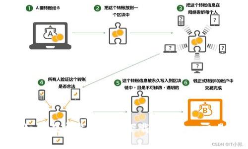 : 如何在安卓手机上下载Uniswap交易所