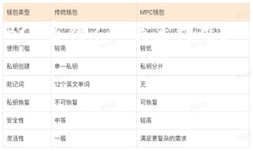 钱包如何导入BCC密钥

jiaotiao  
在数字货币的世界中，安全性和便利性是非常重要的。特别是对于比特币现金（BCC）这种加密货币，用户在使用钱包的时候，如何正确导入密钥显得尤为重要。导入BCC密钥不仅关系到用户的资产安全，也会直接影响到用户在交易中的体验。本文将详细介绍如何导入BCC密钥，注意事项，以及常见问题解答，帮助用户更好地管理他们的数字货币资产。  
/jiaotiao

: 钱包如何导入BCC密钥