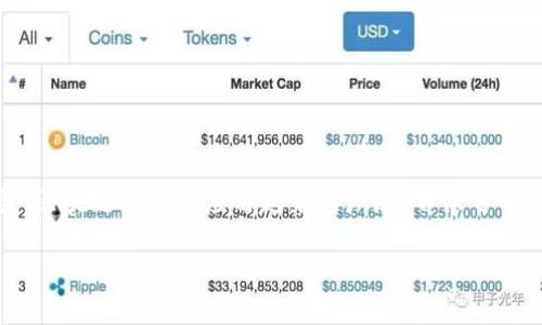 数字货币区块链合约是一种利用区块链技术的智能合约，主要用于自动化执行、管理和验证交易。随着数字货币市场的迅速发展，区块链合约的应用越来越广泛，不仅可以提高交易的透明度和安全性，还能够降低交易成本。本文将探讨数字货币区块链合约的种类、运作机制及其在不同领域的应用。 

数字货币区块链合约的定义与应用分析