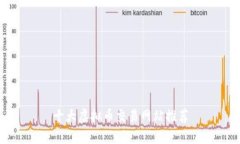 十大虚拟币交易网站推荐