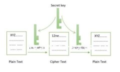 imtoken钱包是一款非常流行的数字资产钱包，因其