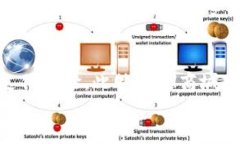   ETH商城：引领未来数字购物新风潮 / 关键词：