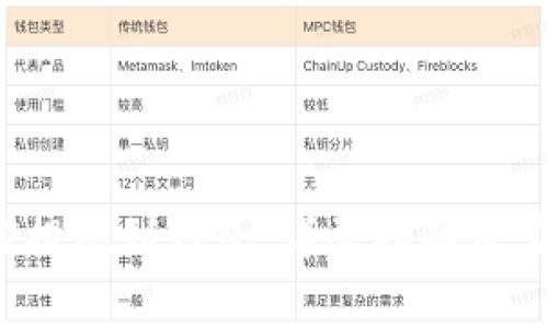  比特币如何提现到钱包：详尽指南及常见问题解答