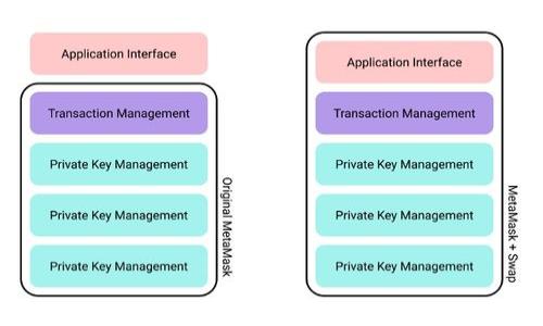 

imtoken钱包提币CPU不足的解决方案与建议