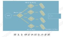 Parity钱包使用时间及使用指南