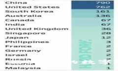  虚拟钱包安全性揭秘：你的数字财富真的安全吗