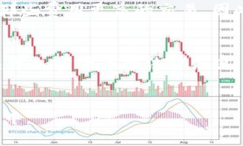   比特币国际钱包注册指南：如何安全、便捷地创建您的数字资产钱包 / 

 guanjianci 比特币钱包, 国际钱包, 注册流程, 数字货币, 加密货币 /guanjianci 

引言
随着全球数字货币的快速发展，比特币作为最具代表性的加密货币，逐渐被越来越多的人所接受和使用。为了方便储存、管理和交易比特币，注册一个**比特币钱包**变得尤为重要。在这篇文章中，我们将深入探讨如何注册一个国际钱包，确保您能够安全、便捷地管理您的数字资产。

一、什么是比特币钱包？
比特币钱包是一个数字工具，用于储存和管理您的比特币。它可以是软件、硬件，甚至是纸质的。这个钱包有助于用户接收和发送比特币，查看交易记录，以及管理数字资产。比特币钱包一般分为两种类型：热钱包和冷钱包。热钱包通常是在线钱包，方便随时进行交易；而冷钱包则是离线存储钱包，安全性更高，不易遭受网络攻击。

二、比特币国际钱包的优势
选择一个国际钱包有多种优势。首先，它允许用户在全球范围内进行交易，而不受地域限制。其次，国际钱包大多数支持多种加密货币，不仅仅局限于比特币，这使得用户可以更方便地管理不同类型的数字资产。同时，国际钱包一般都有较好的安全措施，可以有效保护用户的资金安全。

三、如何注册比特币国际钱包
注册**比特币国际钱包**的步骤通常非常简单。下面是一个基本的注册流程：
ol
    li选择一个受信任的钱包提供商：在选择钱包之前，您需要研究不同的钱包提供商的声誉、安全性、用户界面等因素。常见的国际钱包包括Coinbase、Blockchain.com和Binance等。/li
    li访问注册页面：进入所选钱包提供商的官方网站，找到注册或创建账户的选项。/li
    li填写个人信息：在注册页面中，您需要输入一些基本信息，例如邮箱、密码等。选择一个强密码以提高安全性。/li
    li验证邮箱：注册后，钱包提供商会向您的邮箱发送一封验证邮件。点击邮件中的链接完成邮箱验证。/li
    li身份验证（如有必要）：为符合KYC规定，可能需要提供一些身份信息，例如护照号码或驾照等。根据钱包提供商的要求提供相关信息。/li
    li安全设置：注册成功后，设置二步验证（2FA）或其他安全措施，以增强账户安全性。/li
/ol
完成以上步骤后，您将拥有一个可供交易和管理比特币的国际钱包。

四、比特币钱包的安全性
当涉及到数字资产时，安全性显得尤为重要。以下是一些提升您**比特币钱包**安全性的建议：
ul
    li启用二步验证：使用多种身份验证方式，确保只有您本人可以访问钱包。/li
    li定期更改密码：定期更新您的密码，避免使用简单或易被猜测的密码。/li
    li备份您的钱包：定期备份您钱包自生成的私钥，确保在设备丢失或损坏时能够恢复钱包。/li
    li小心网络钓鱼：注意网络钓鱼攻击，避免在不安全或可疑的网站上输入您的信息。/li
/ul
采取这些措施，您可以大大降低比特币钱包被攻击的风险，保障您的资产安全。

五、使用比特币钱包的注意事项
在使用**比特币国际钱包**的过程中，有一些事项需要特别注意：
ul
    li了解转账费用：每笔比特币交易都会产生矿工费，根据网络负荷的不同，费用可能有所不同。事先了解并选择合适的时机进行交易，可以节省成本。/li
    li保持软件更新：确保您的钱包软件及相关应用保持最新，以避免安全漏洞。/li
    li教育自己：持续学习有关比特币及其他加密货币的知识，对如何安全管理资产有更深入的理解，能帮助您更好地使用钱包。/li
/ul

相关问题解答

问题1：如何选择合适的比特币钱包？
选购一个合适的**比特币钱包**是一项重要的决策，影响到您未来的数字资产管理与安全。首先，您需要评估自己的需求。您是希望频繁交易，还是主要进行资产存储？如果您是一名活跃交易员，可能更倾向于使用热钱包，但应注意热钱包的安全风险。如果您更多地注重资产存储，可以考虑使用冷钱包，如硬件钱包或纸钱包。在做出决策时，请务必评估钱包的安全性、用户体验以及是否接受的加密货币种类。此外，了解社区对该钱包的评价和历史记录也非常重要。不能忽视的是，查看钱包的支持团队响应速度和解决问题的能力也是选择时的重要考虑。

问题2：比特币钱包的备份和恢复方法是什么？
对于每个比特币用户来说，定期备份钱包是非常关键的。一般来说，备份分为两部分：一是备份助记词或私钥，二是通过钱包软件进行的文件备份。助记词是钱包生成时提供的一组词，通常为12个或24个，务必妥善保存，最好是离线保存。在您需要恢复钱包时，输入助记词就可以找回资金。另一种备份方式是，通过钱包软件生成一个备份文件（通常为.dat或.wallet格式），定期将其备份到安全的存储设备中。如果您需要恢复钱包，只需在新的设备上导入该备份文件即可。无论采用哪种方式，确保备份文件安全是最为重要的一步。

问题3：比特币钱包的隐私保护如何做？
隐私保护是使用**比特币钱包**时不可忽视的一个环节。虽然比特币交易是去中心化的，但每笔交易都是公开的，任何人都可以查看交易记录。因此，首先，建议您不要在钱包中使用常用的、与个人身份关联的邮箱地址。其次，尽量使用多个地址进行交易并避免重复使用地址。通过这种方式，可以更好地保护您的交易数据。最后，考虑使用混币服务或隐私币（如Monero），这些加密货币的设计更加注重隐私保护。不过，使用隐私币时需确保您了解相关的法律规定，并小心操作，以免触犯当地法规。

问题4：比特币钱包的转账速度是怎样的？
比特币的转账速度通常取决于多个因素，包括网络拥堵情况和您支付的矿工费用。在比特币网络中，每笔交易都会经过验证，确认过程可能需要几分钟到几小时不等。通常情况下，用户在发起交易时，可以选择支付较高的矿工费用以加快交易确认。矿工会优先处理那些费用更高的交易。因此，当您希望尽快完成转账时，适当提高费用会有助于缩短等待时间。在某些情况下，您还可以选择在网络负担轻的时段进行交易，这样可以降低费用并提高速度。

问题5：比特币国际钱包在不同国家的法律地位如何？
不同国家对于比特币及其他加密货币的法律地位差异显著。一些国家（如美国、日本）对比特币的使用和交易持支持态度，相关的法律法规逐渐完善；而另一些国家（如中国）甚至可能限制或禁止此类活动。因此，如果您打算使用**比特币国际钱包**，必须了解当地关于加密货币的法律法规，包括税收义务、投资限制以及相关的合规要求。此外，您还需注意在特定国家使用比特币进行交易可能会带来的法律风险和经济后果。此外，了解各国关于加密货币的监管政策也将帮助您在投资时做出更加明智的决定。

总结
通过以上的详细介绍，相信您对于比特币国际钱包的注册及使用有了更全面的了解。在当前数字资产蓬勃发展的时代，掌握如何安全地管理比特币钱包是每位用户都应该具备的基础知识。希望这篇文章能对您有所帮助，让您能够顺利、安全地进入到比特币的世界中。